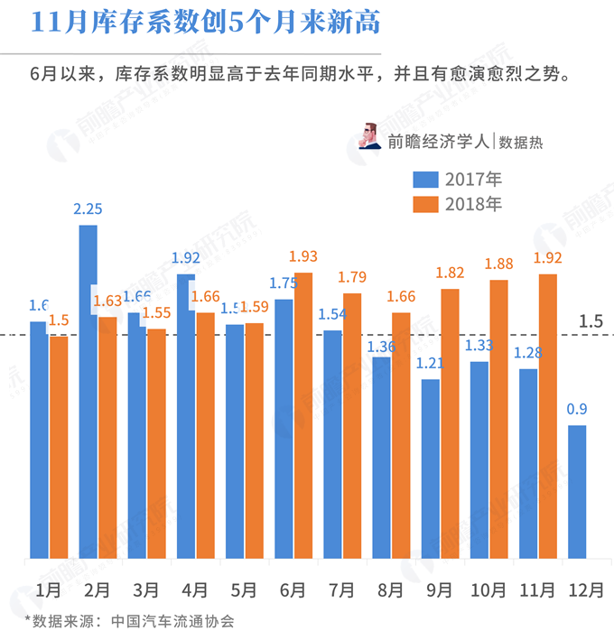 汽车行业的库存问题一直是业界关注的焦点。库存过高会带来资金占用成本的增加，而过低则可能导致供应链中断和无法满足市场需求的风险。因此，如何管理好库存一直是汽车制造商们面临的一大挑战。本文将探讨哪些汽车品牌能够做到零库存，并分析其背后的原因和经验教训。