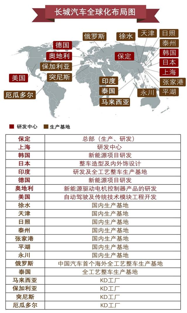 各大国系汽车品牌，全球汽车业的领导力与创新力