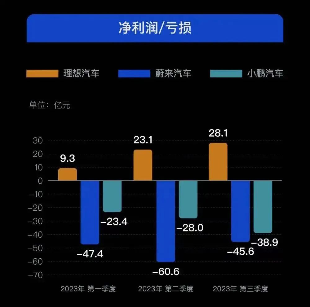 2023年，汽车行业的大清洗，谁将倒下？