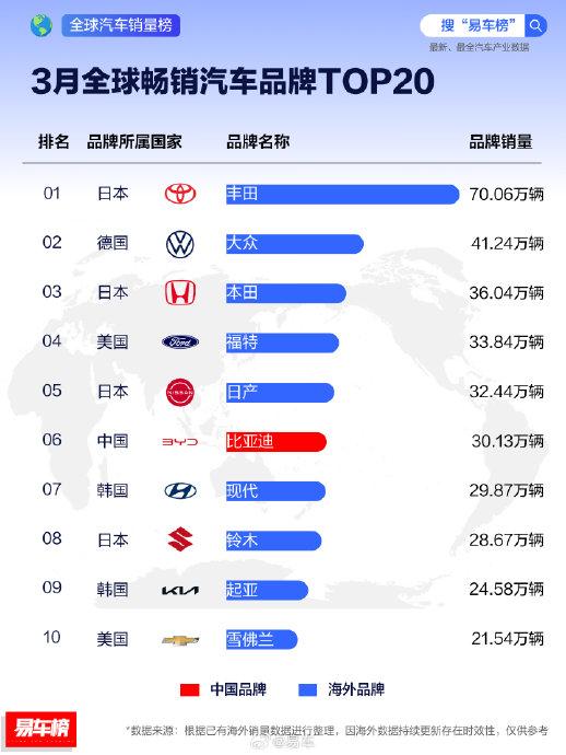 全球汽车品牌销量排名及市场趋势分析