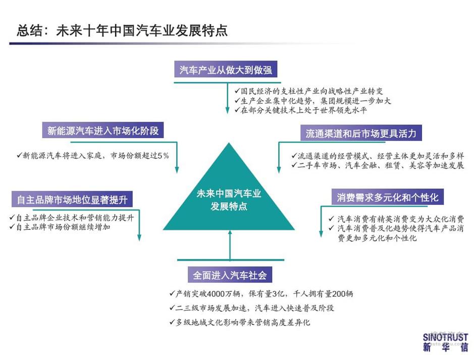 自主汽车品牌面临问题，探析现状与未来发展