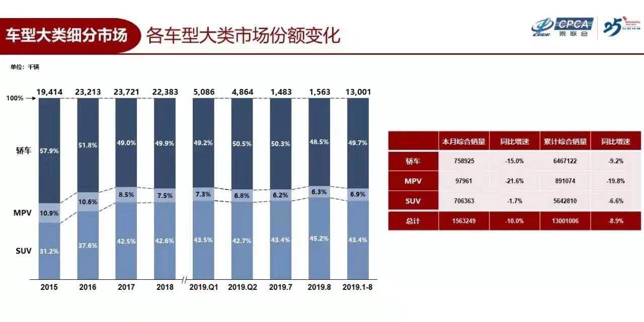 华中地区汽车品牌销量排名及市场分析，东风、长安居前，自主品牌逐渐崛起