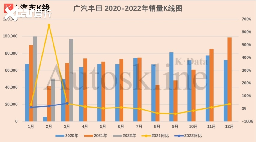 广州汽车品牌销量排名及市场分析，广汽集团领跑，国产品牌逐渐崛起