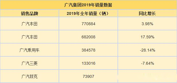 广州汽车品牌销量排名及市场分析，广汽集团领跑，国产品牌逐渐崛起