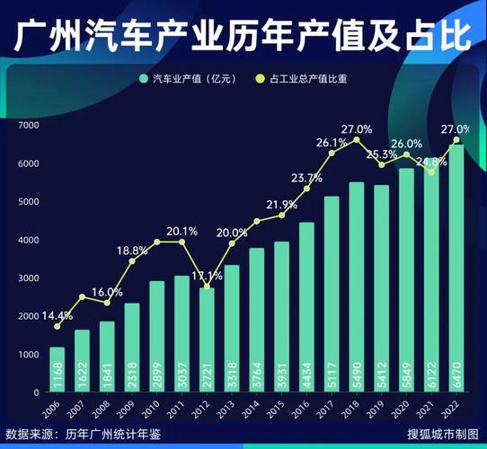 广州汽车品牌销量排名及市场分析，广汽集团领跑，国产品牌逐渐崛起