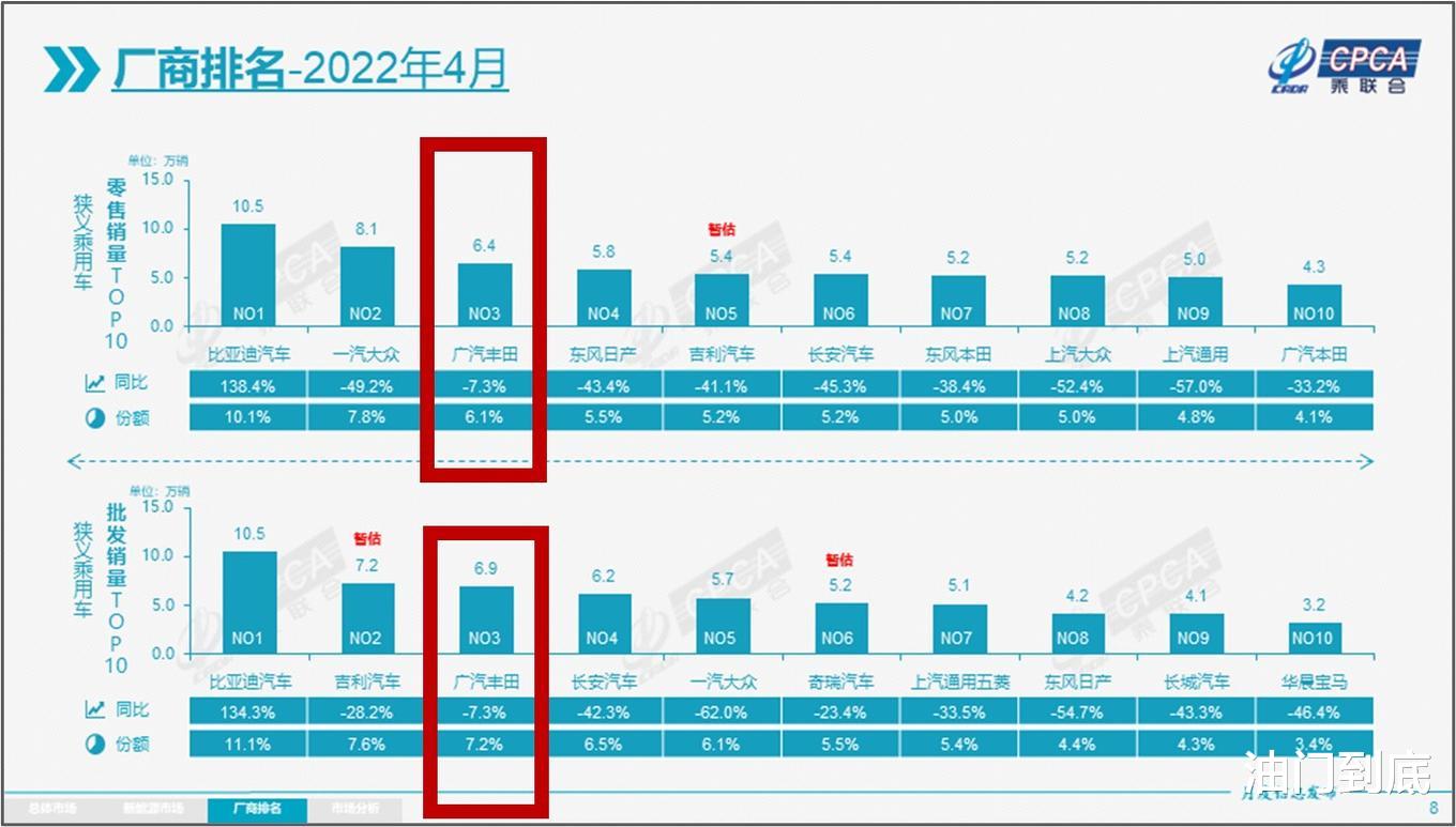 广州汽车品牌销量排名及市场分析，广汽集团领跑，国产品牌逐渐崛起