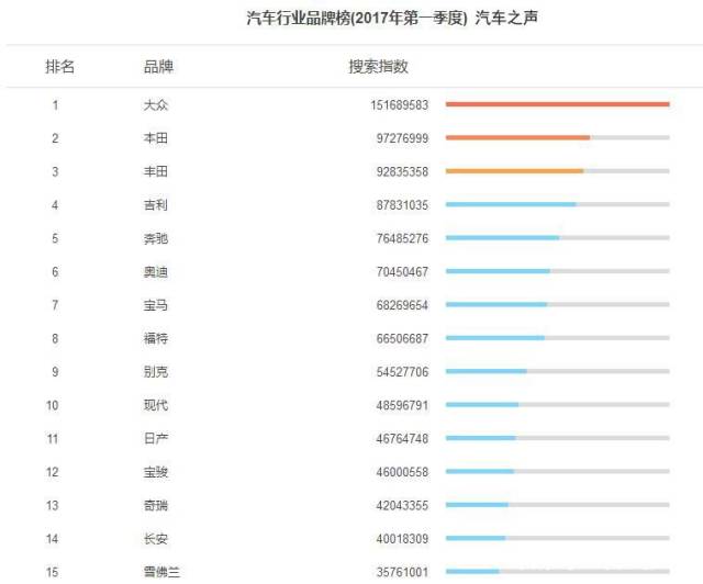 全球热搜汽车品牌，探索引领潮流的顶尖驾驭之王