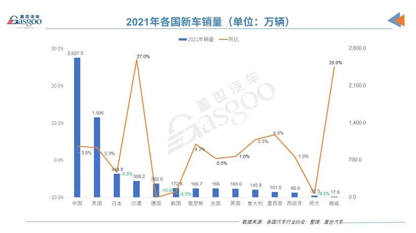 我国汽车品牌的发展，从无名小卒到全球竞争力的崛起