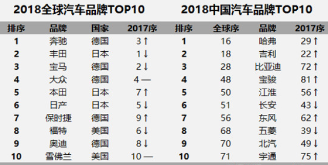 我国汽车品牌的发展，从无名小卒到全球竞争力的崛起