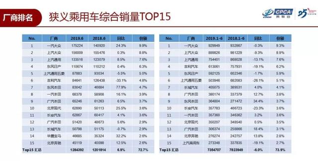 中国各省汽车品牌质量排名分析，哪家汽车品牌在各省份中最受欢迎？