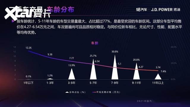 汽车品牌的保值率，影响因素与购车建议