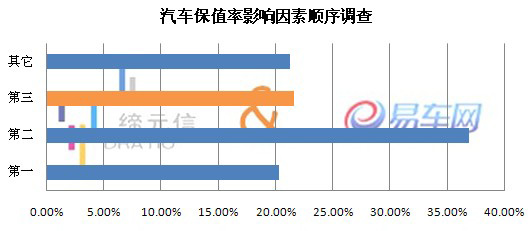 汽车品牌的保值率，影响因素与购车建议