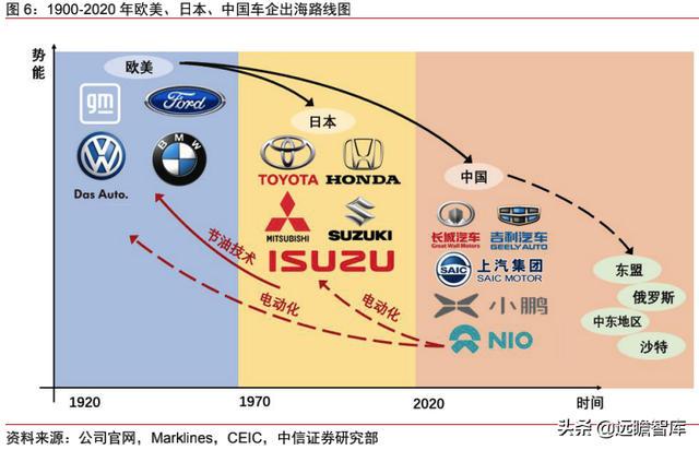 全球航行，探索出海汽车品牌的无限可能