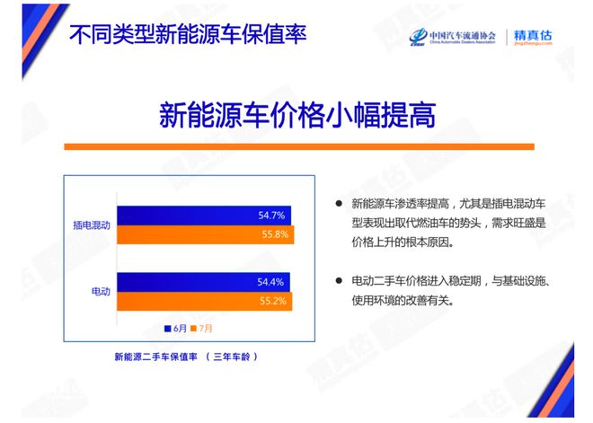 汽车品牌保值率垫底，背后的原因与解决之道