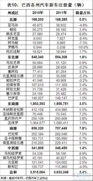 南美汽车品牌销量排名，探寻拉丁美洲的汽车产业实力