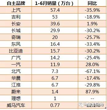 国产汽车崛起国产前10汽车品牌崛起之路及其市场表现分析