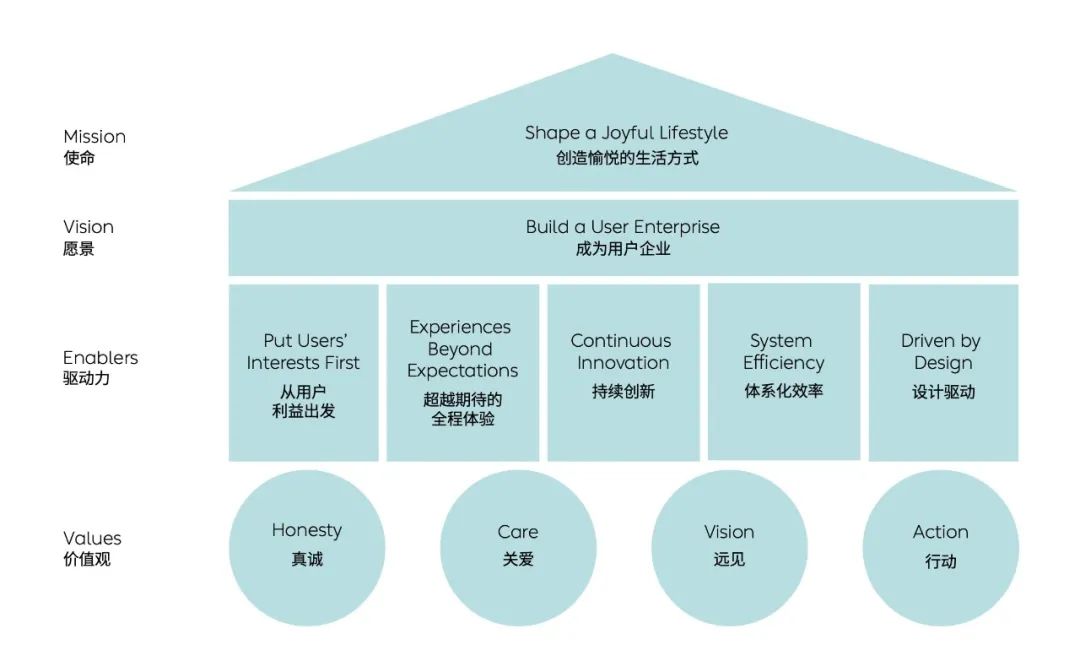 汽车品牌共识，构建行业价值观的基石