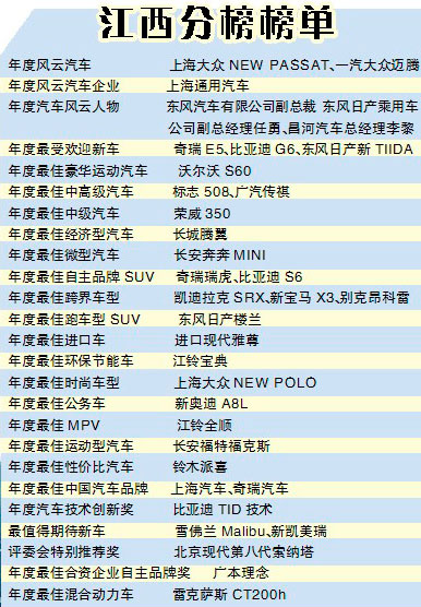 江西汽车品牌推荐大全，探寻江西省的汽车制造业实力与潜力