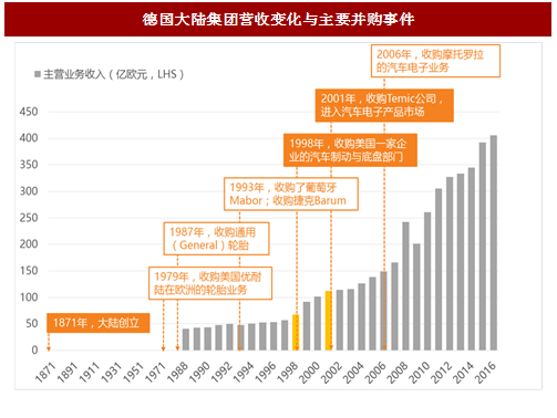 汽车行业巨头关系图谱，揭秘全球最全汽车品牌关系