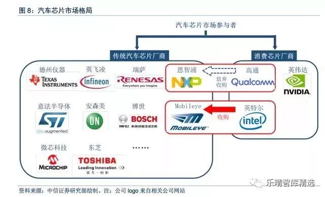 汽车行业巨头关系图谱，揭秘全球最全汽车品牌关系