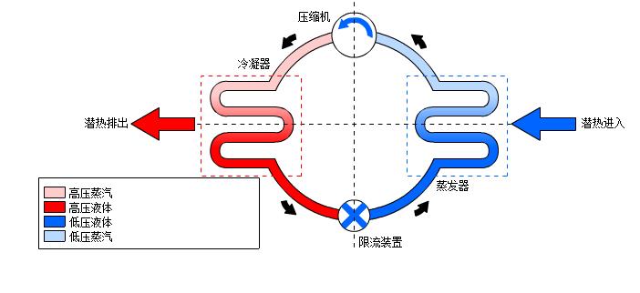 哪个汽车品牌制冷系统好用？一篇文章解答你的疑惑