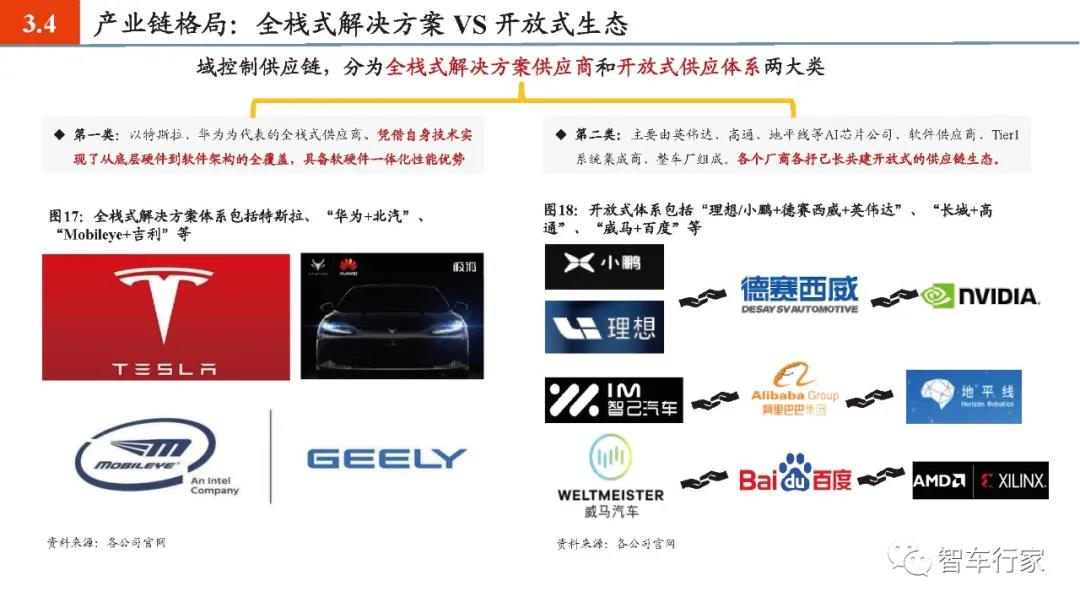 智能汽车品牌营销策略，创新、差异化与用户体验