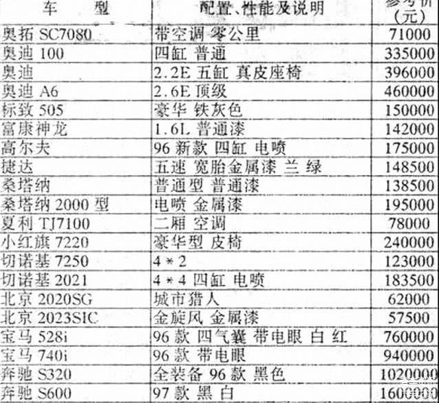 揭秘国际汽车品牌底价表，购车时必知的关键信息