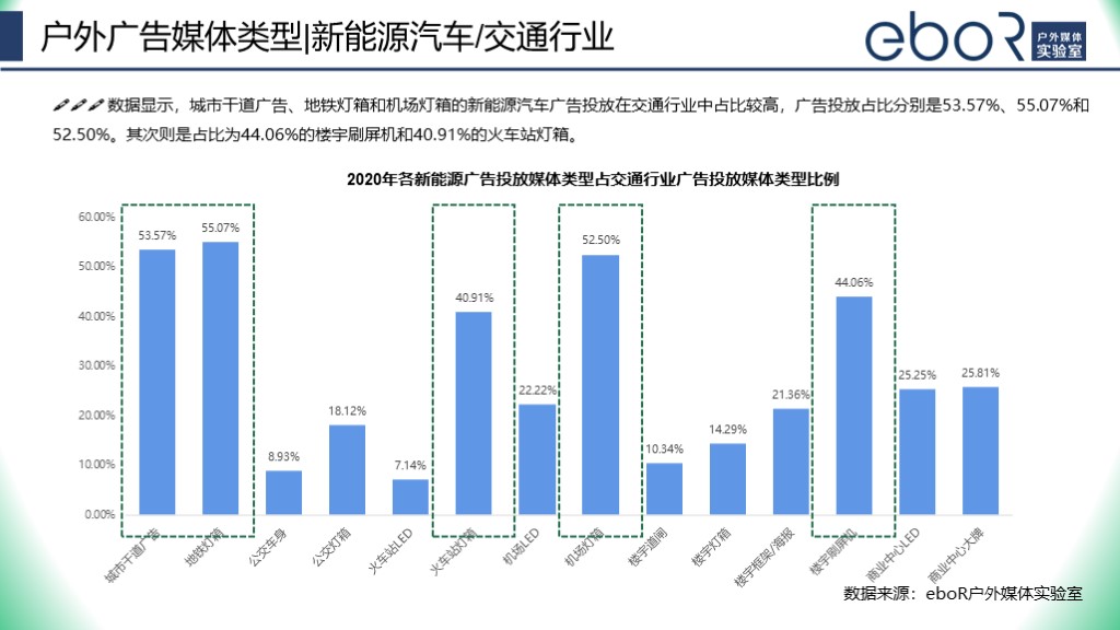 新能源汽车品牌媒介，探索新营销策略与传播渠道