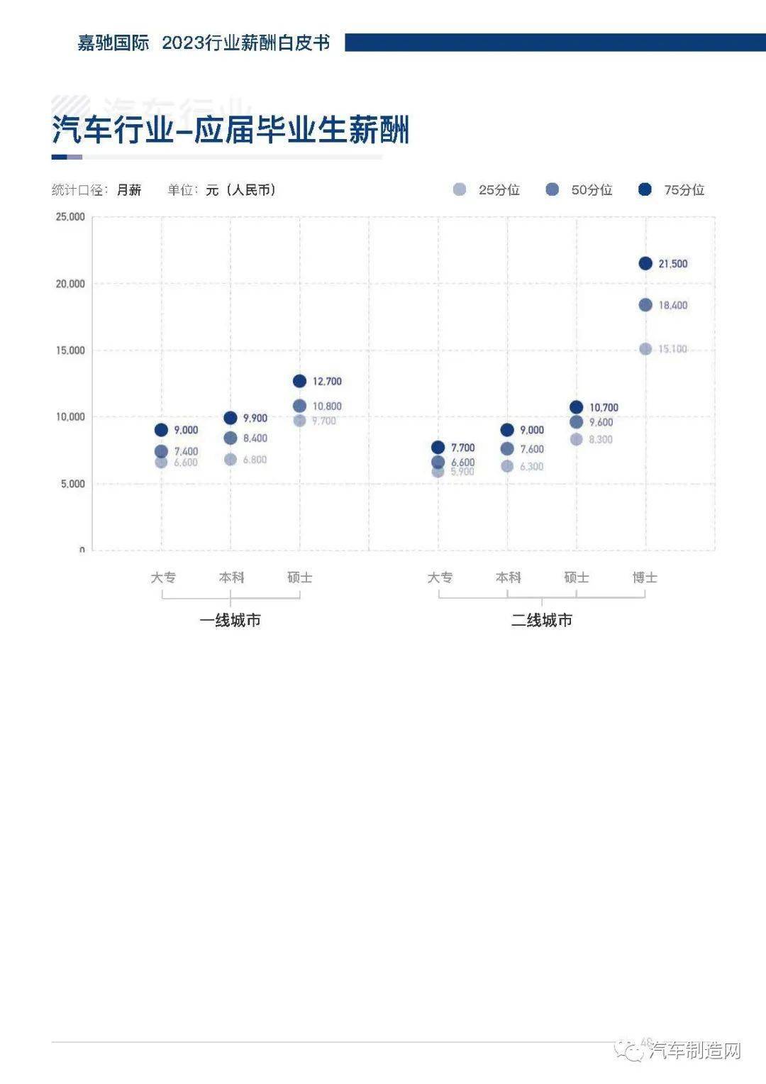 汽车品牌职业对应行业，探索汽车行业的职业发展之路