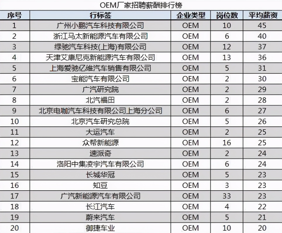 汽车品牌职业对应行业，探索汽车行业的职业发展之路