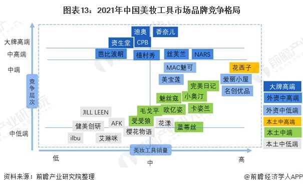 2022年汽车品牌归属图解析，市场竞争格局重塑