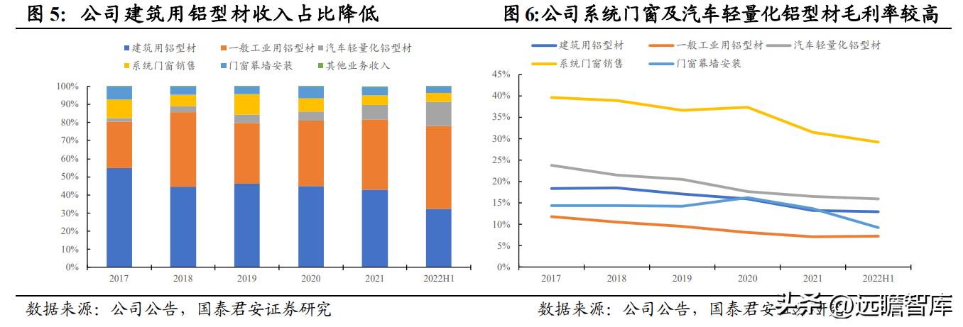 汽车品牌的高端化，挑战与机遇并存