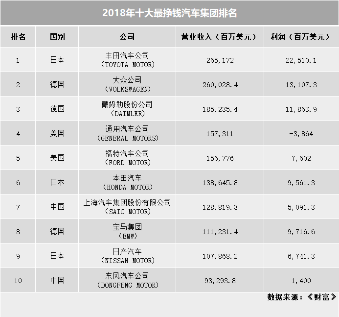 全球汽车品牌高低排序表，豪华与性能并驾齐驱，谁才是王者？