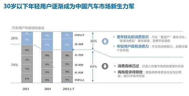 汽车品牌销售区域分布的全球洞察