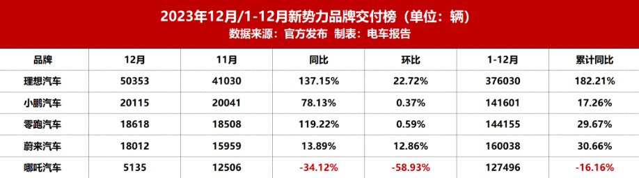 背刺汽车品牌排行