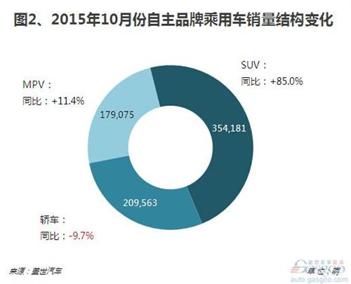 2015年各汽车品牌销量分析报告