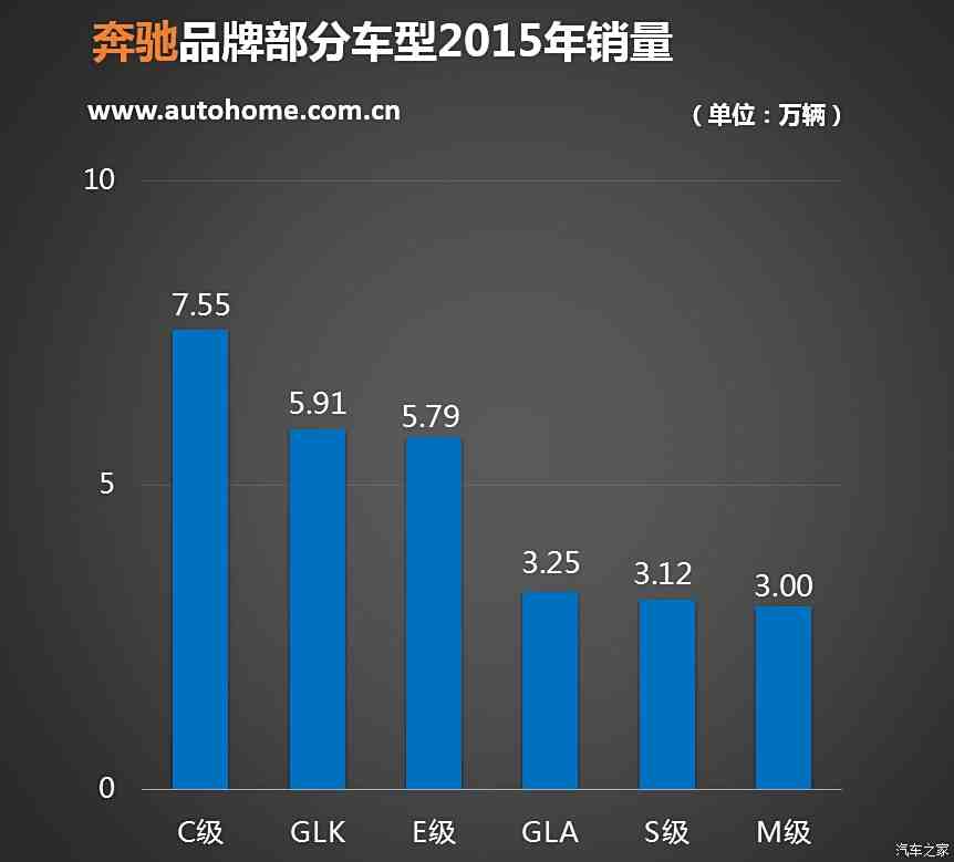 2015年各汽车品牌销量分析报告