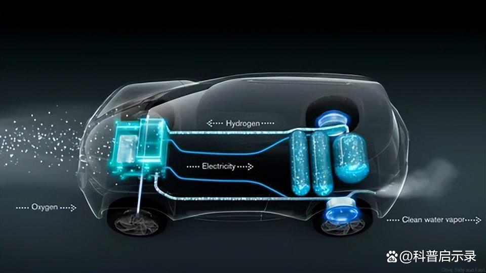 烧氢气的汽车品牌，探索未来汽车新能源