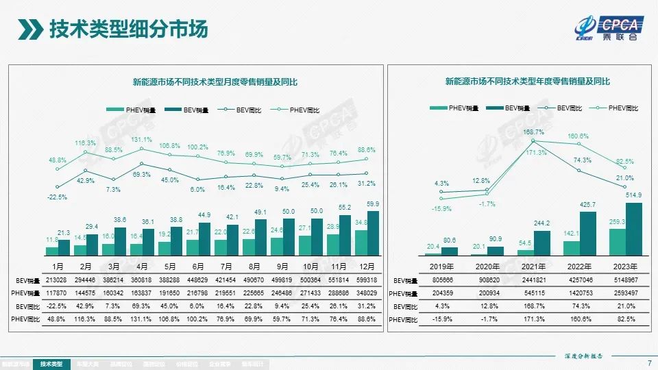 当下热销的汽车品牌，2023年市场趋势与消费者选择