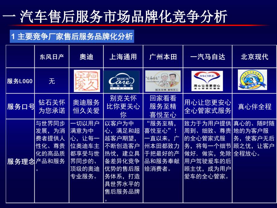 高端汽车品牌客户心理分析