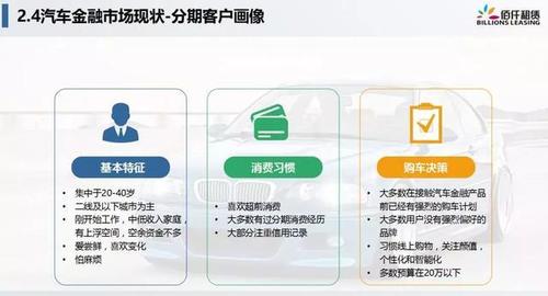 高端汽车品牌客户心理分析