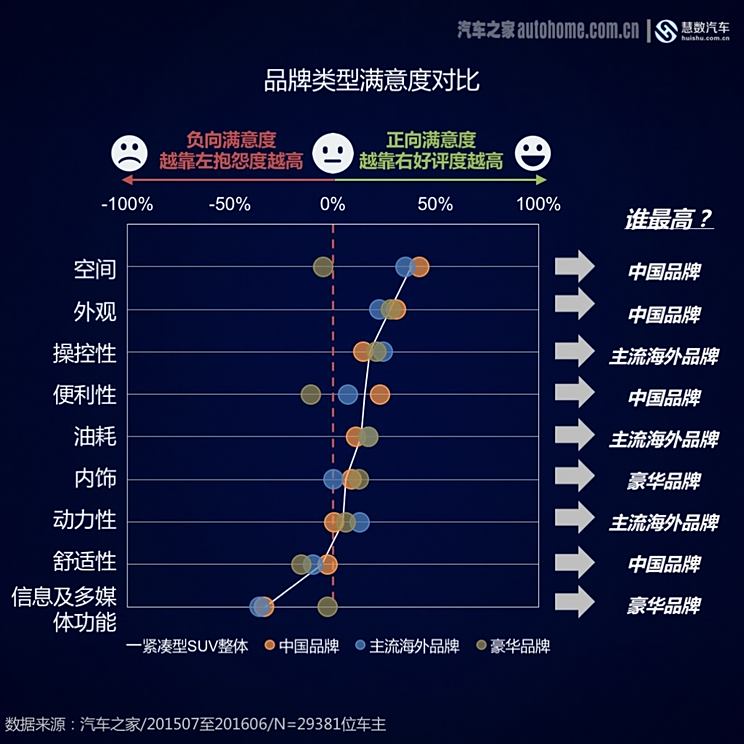 高端汽车品牌客户心理分析