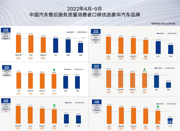 高端汽车品牌客户心理分析