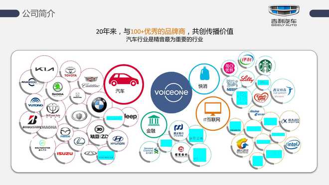 汽车品牌社交网络推广