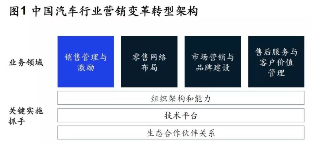 中国销售的汽车品牌形象与市场竞争