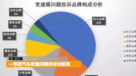 汽车品牌虚假通过测试，揭露真相，警醒消费者