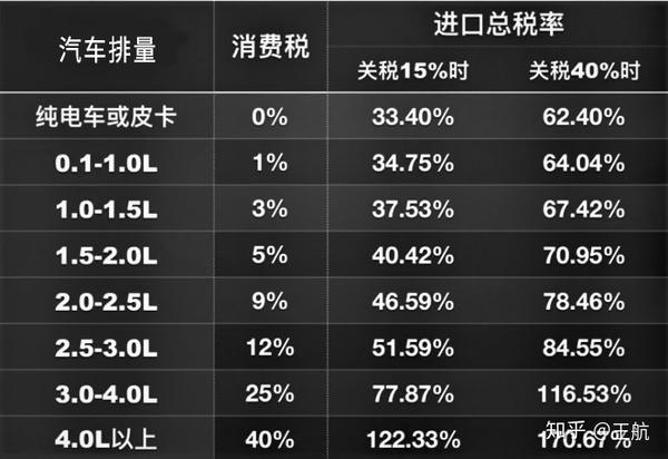 美国25%关税汽车品牌