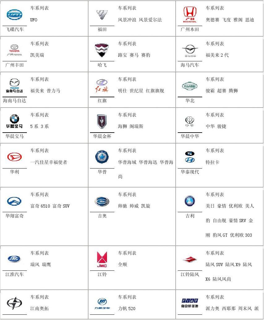 汽车品牌表示图片大全