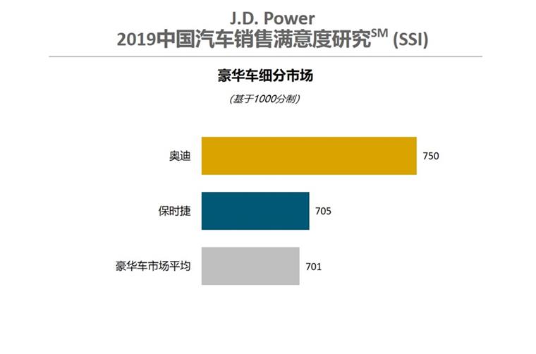 中国汽车消费者品牌消费偏好研究，新浪数据分析揭示市场趋势