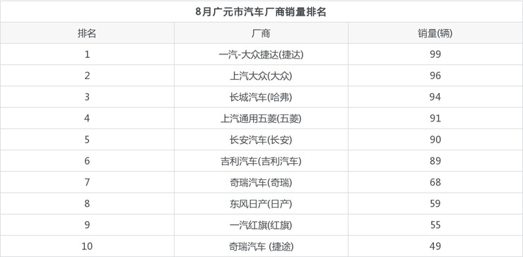 广元市汽车品牌介绍及市场分析